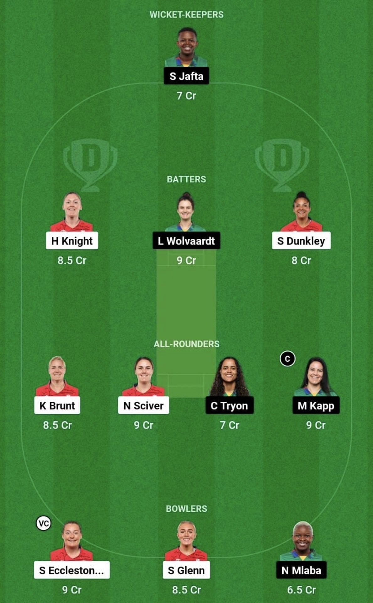 EN-W vs SA-W Dream11 Prediction Team, Grand League