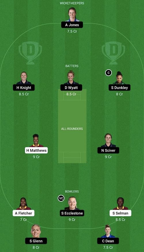 WI-W vs EN-W Dream11 Prediction Team, Head To Head League