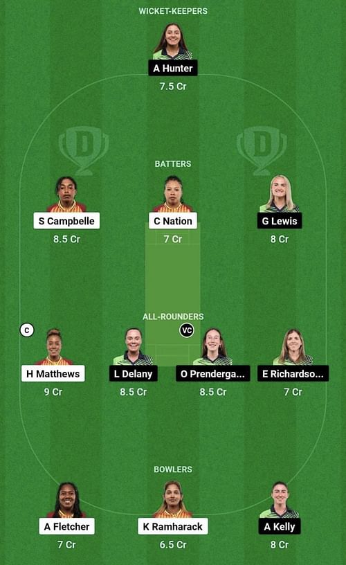 WI-W vs IR-W Dream11 Prediction Team, Head To Head League