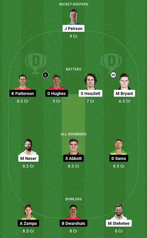 QUN vs NSW Dream11 Prediction Team - Head to Head