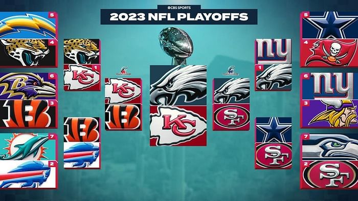 2023 NFL season: 100 things to know with 100 days until Week 1