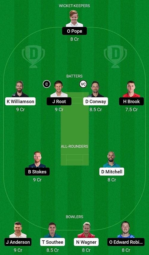 Dream11 Team for New Zealand vs England - 1st Test.