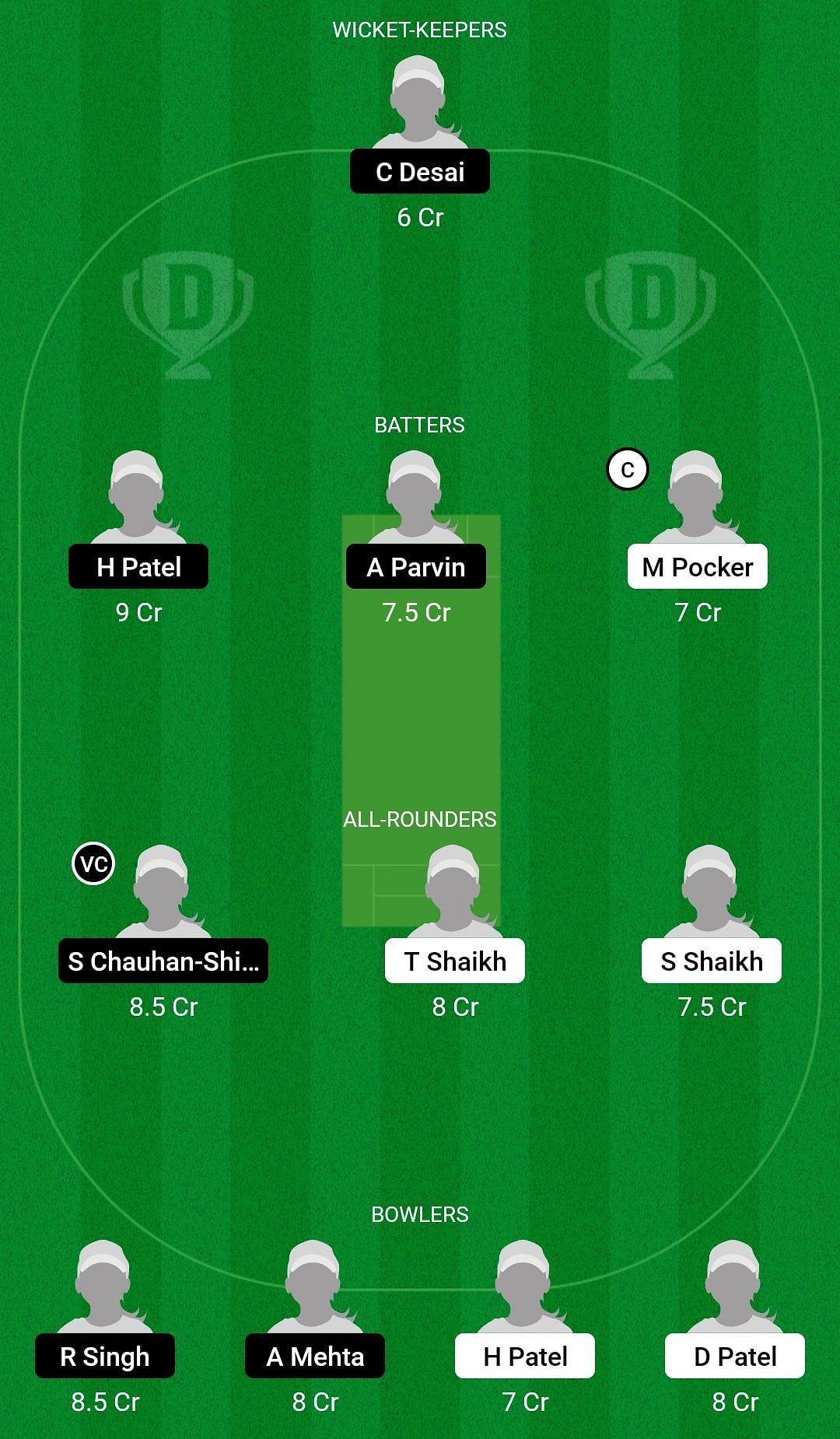 Dream11 Team for Baroda Avengers Women vs Baroda Believers Women - Baroda Women&rsquo;s T20 Challenge.