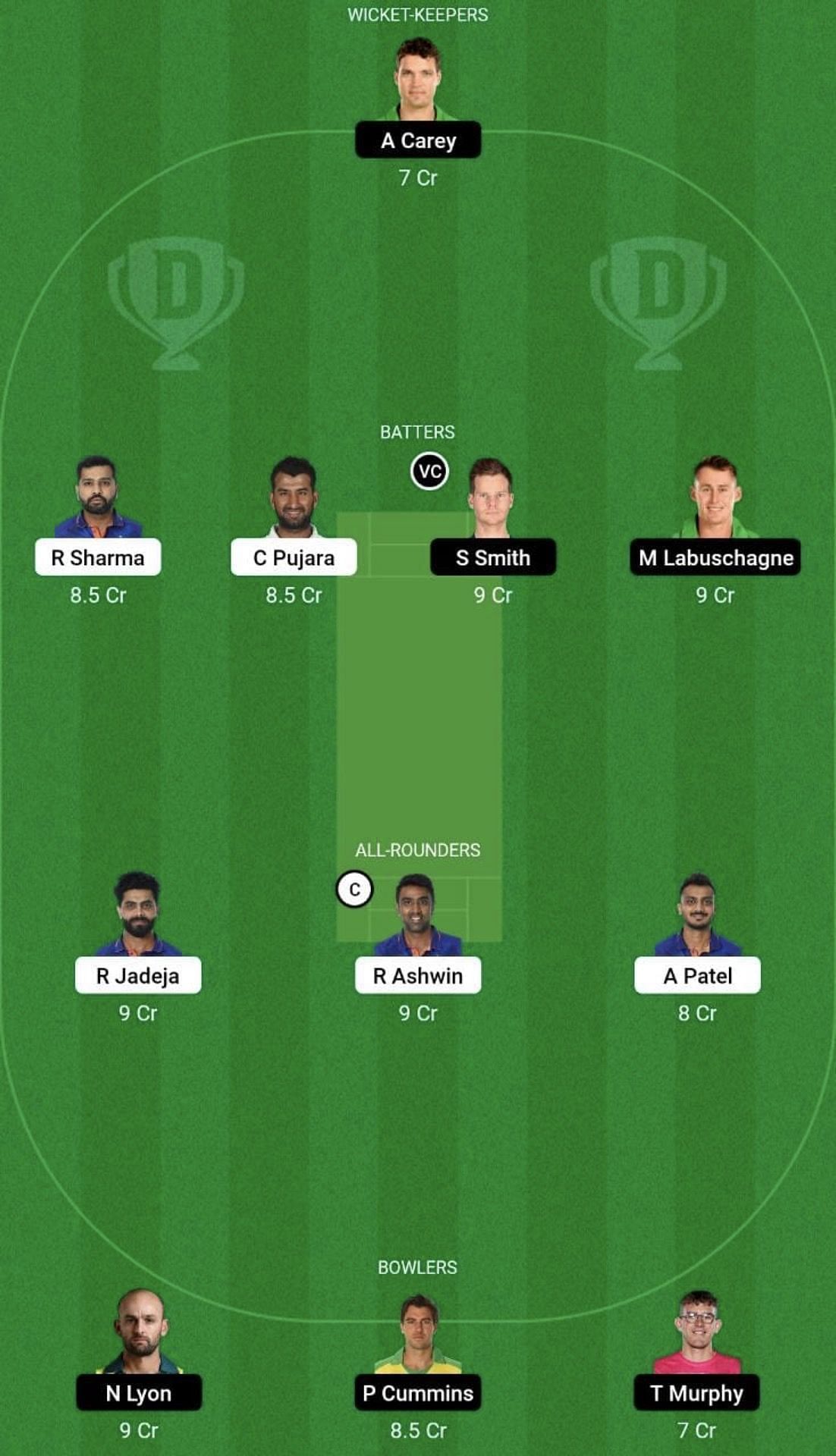 IND vs AUS Dream11 Prediction Team, Grand League