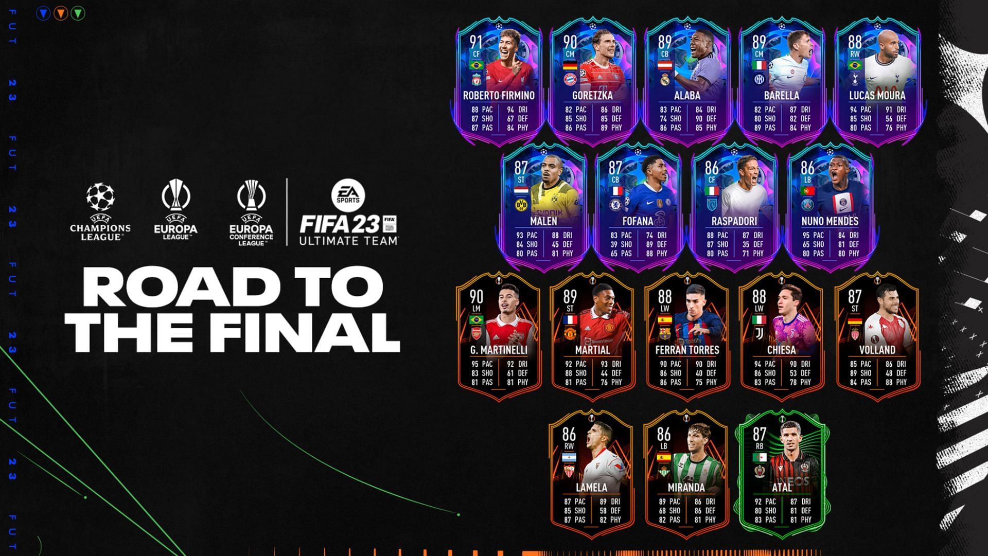 The potential chance of the Road to the Final (RTTF) promo to increase stats in FIFA 23 makes them great choices for players (Image via EA Sports)