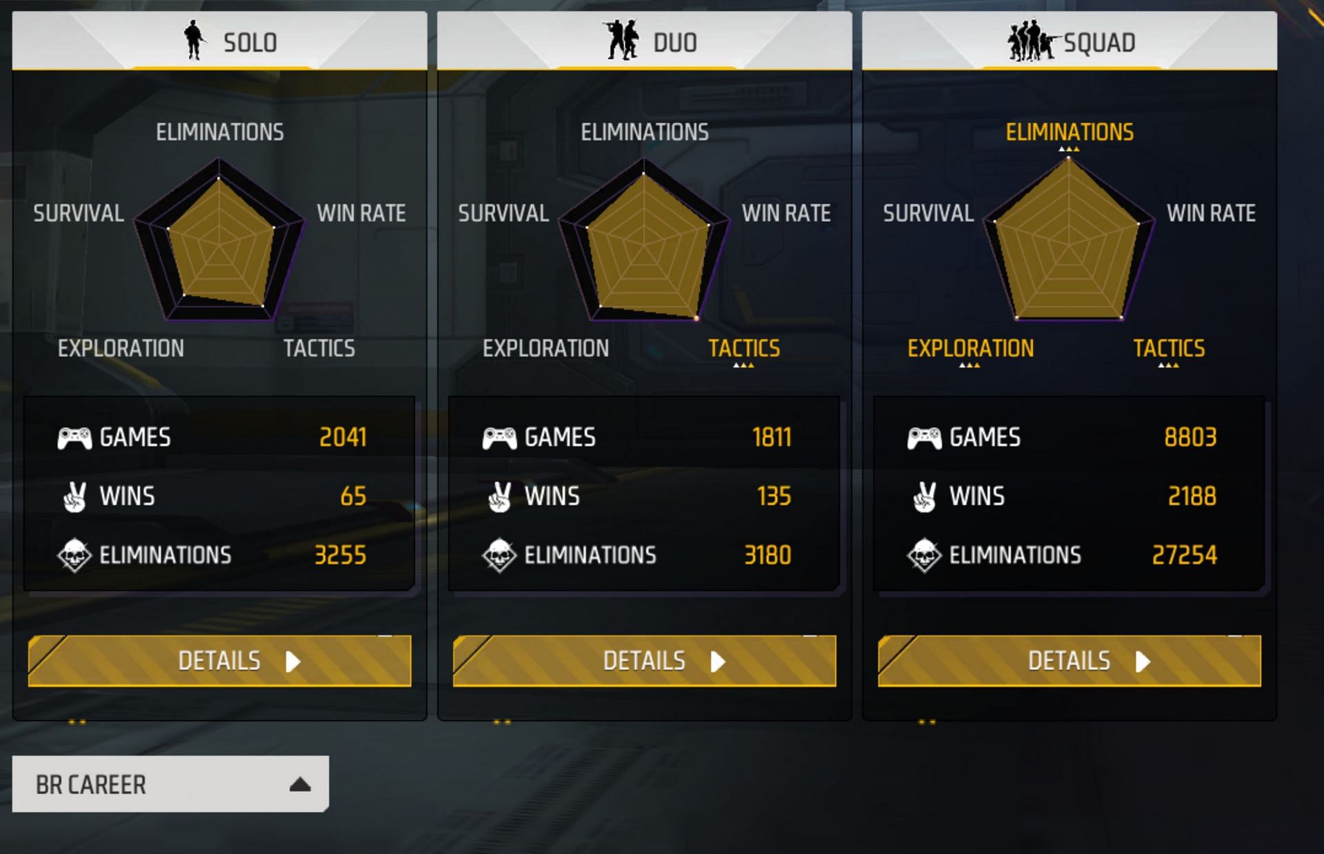 Facto Gamer has 27k frags in the squad matches (Image via Garena)