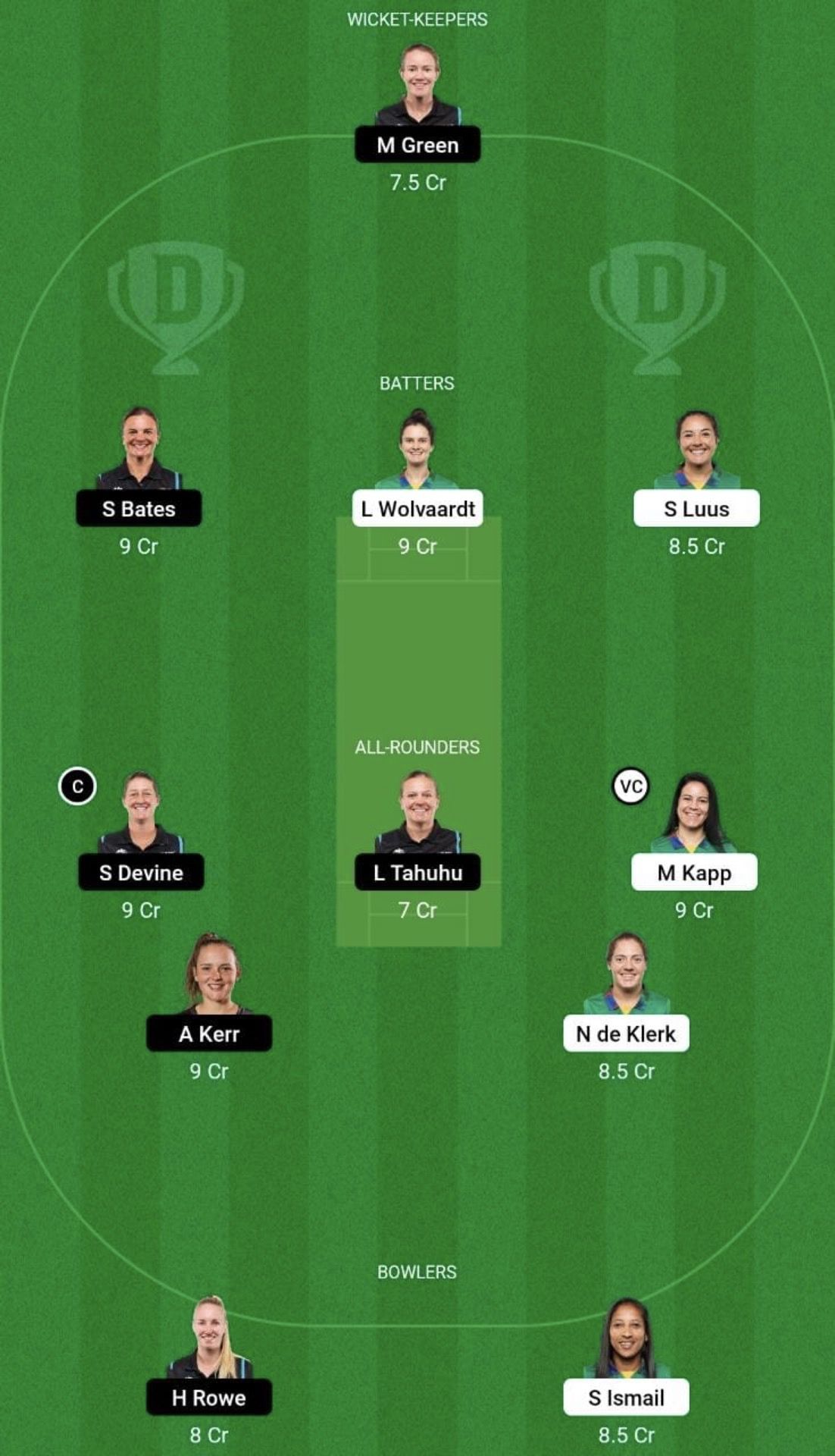 SA-W vs NZ-W Dream11 Prediction Team, Grand League