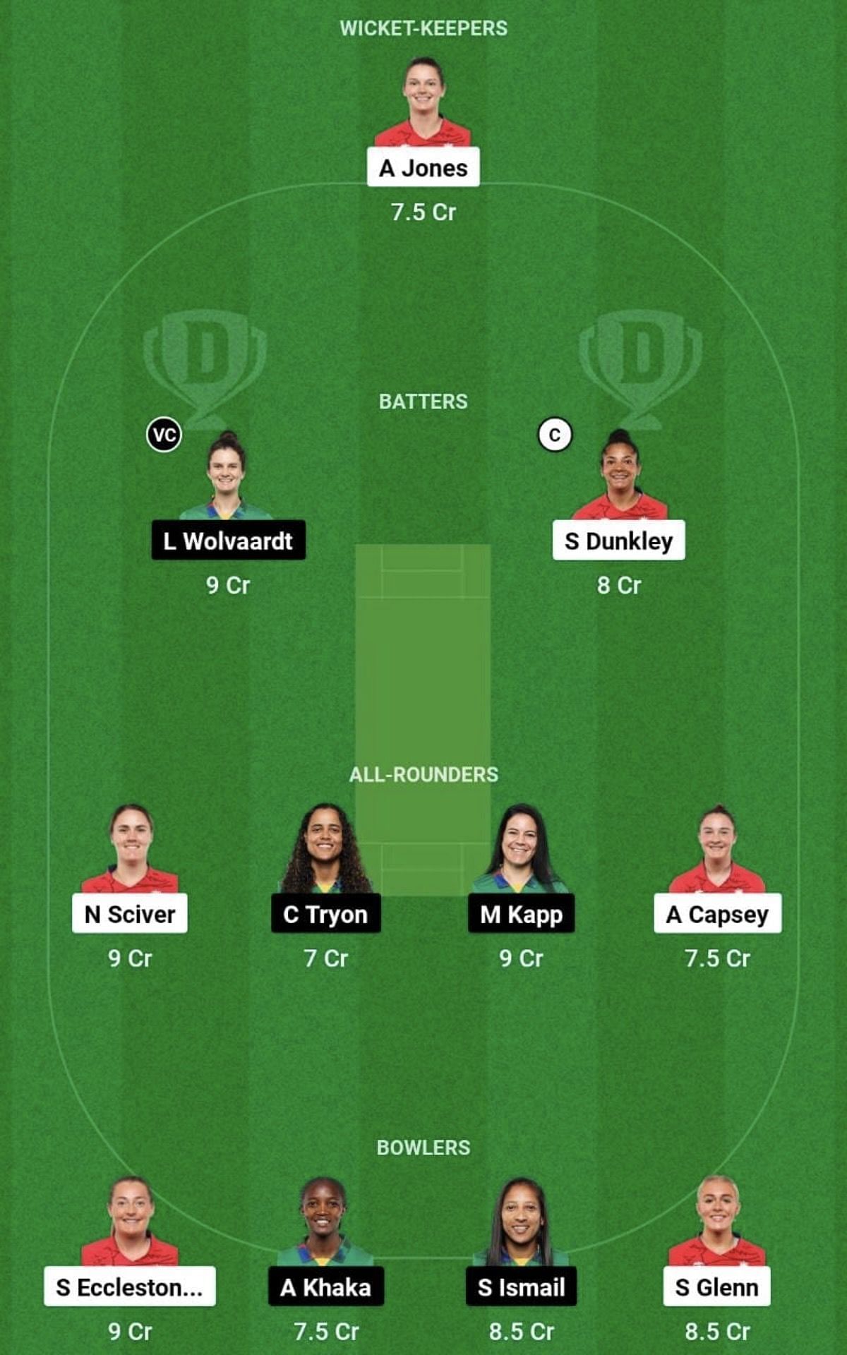 EN-W vs SA-W Dream11 Prediction Team, Head To Head League