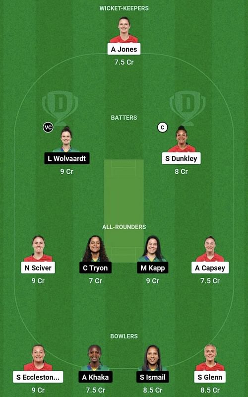 EN-W vs SA-W Dream11 Prediction Team, Head To Head League