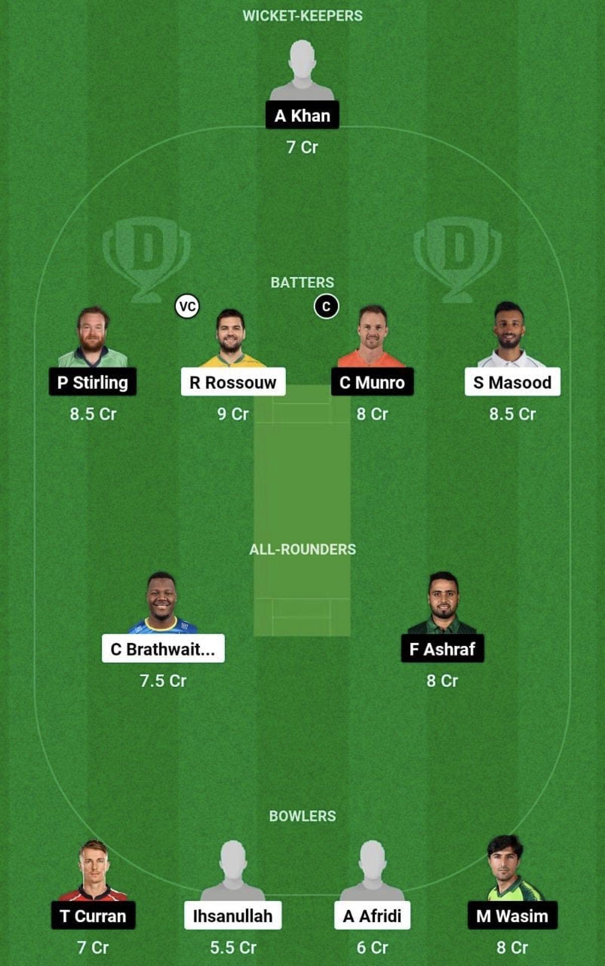 MUL vs ISL Dream11 Prediction Team, Grand League