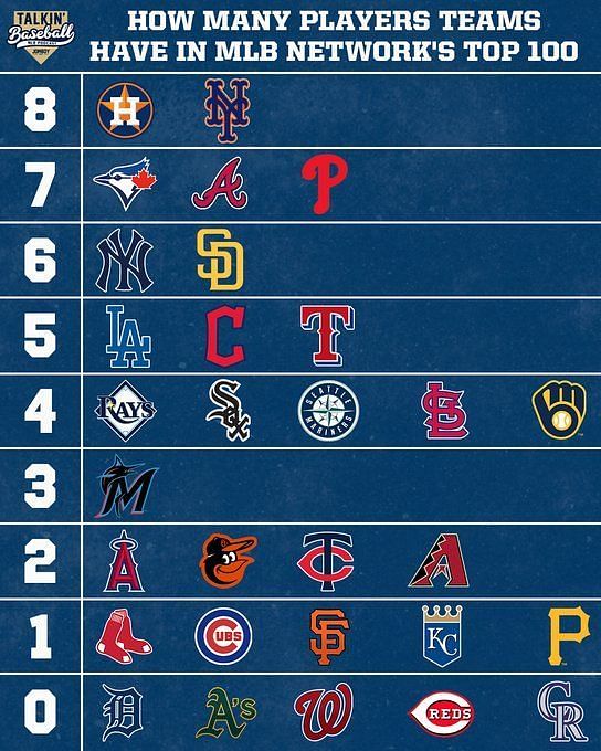 Replying to @ryder_thebravesfan The updated NL East Standings!!! #good