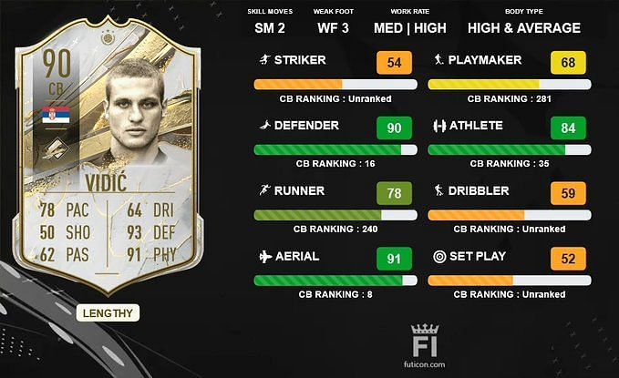 Nemanja Vidic Prime Icon SBC: FIFA 23 Nemanja Vidic Prime Icon SBC ...