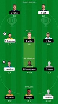PRE vs PRL Dream11 Prediction - SA20 League