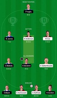 CM-W vs OS-W Dream11 Prediction Team, Grand League
