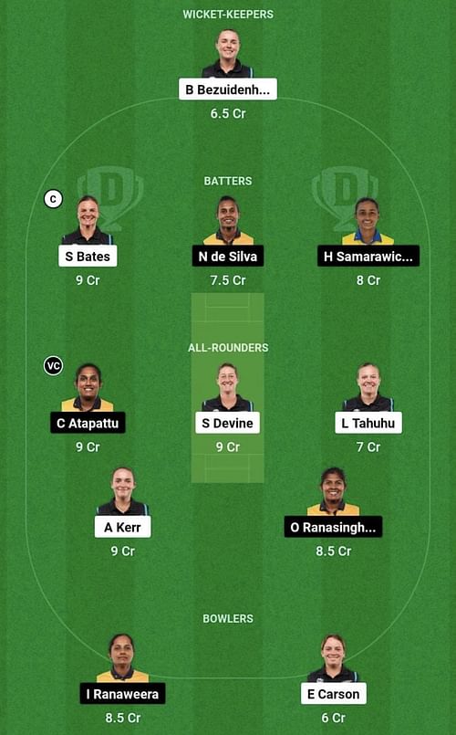 NZ-W vs SL-W Dream11 Prediction Team, Head To Head League