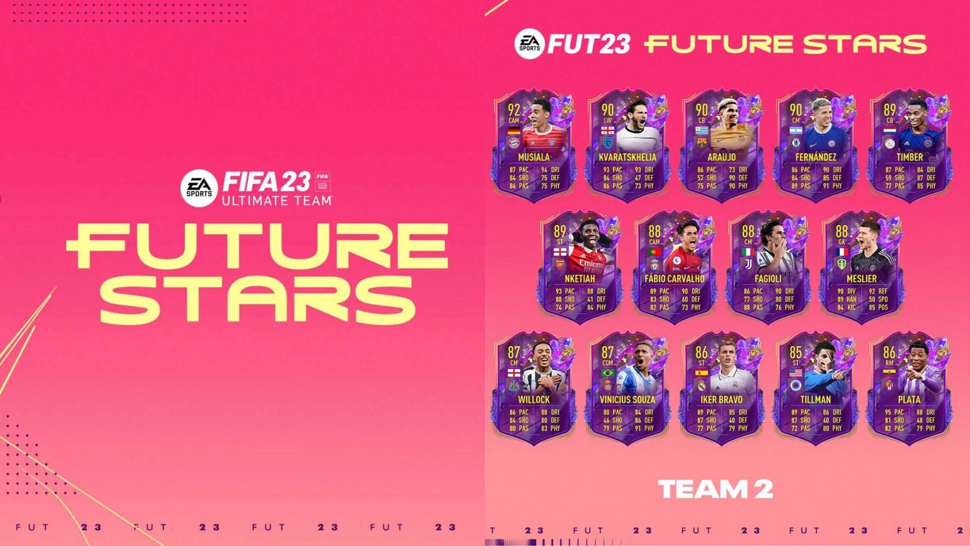 FIFA 21 Future Stars Team 2 Predictions: Potential Players