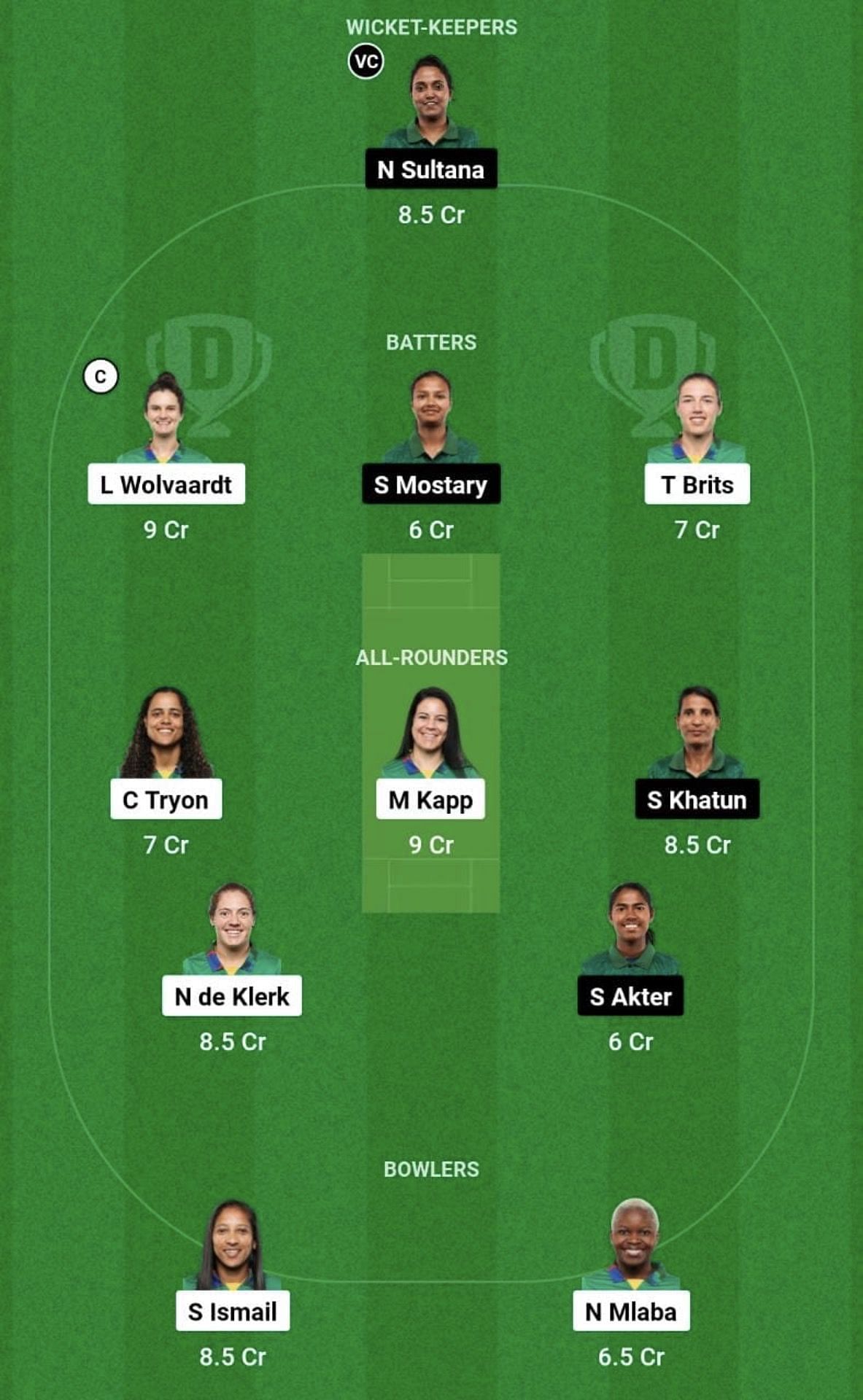 SA-W vs BD-W Dream11 Prediction Team, Grand League