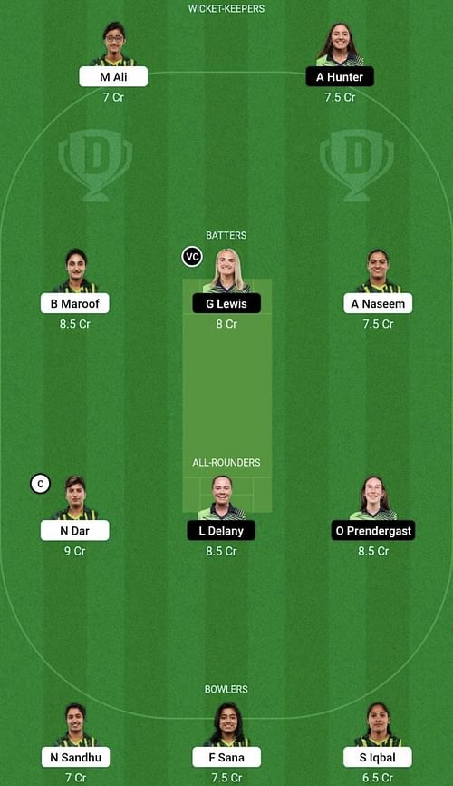 PK-W vs IR-W Dream11 Prediction Team, Head To Head League