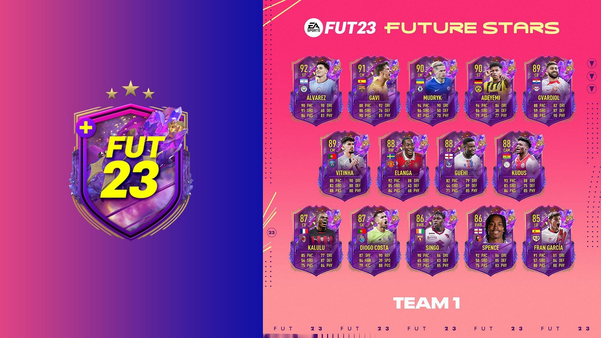 FIFA 23 Future Stars Challenge 1 Explained (Image via EA Sports FIFA)