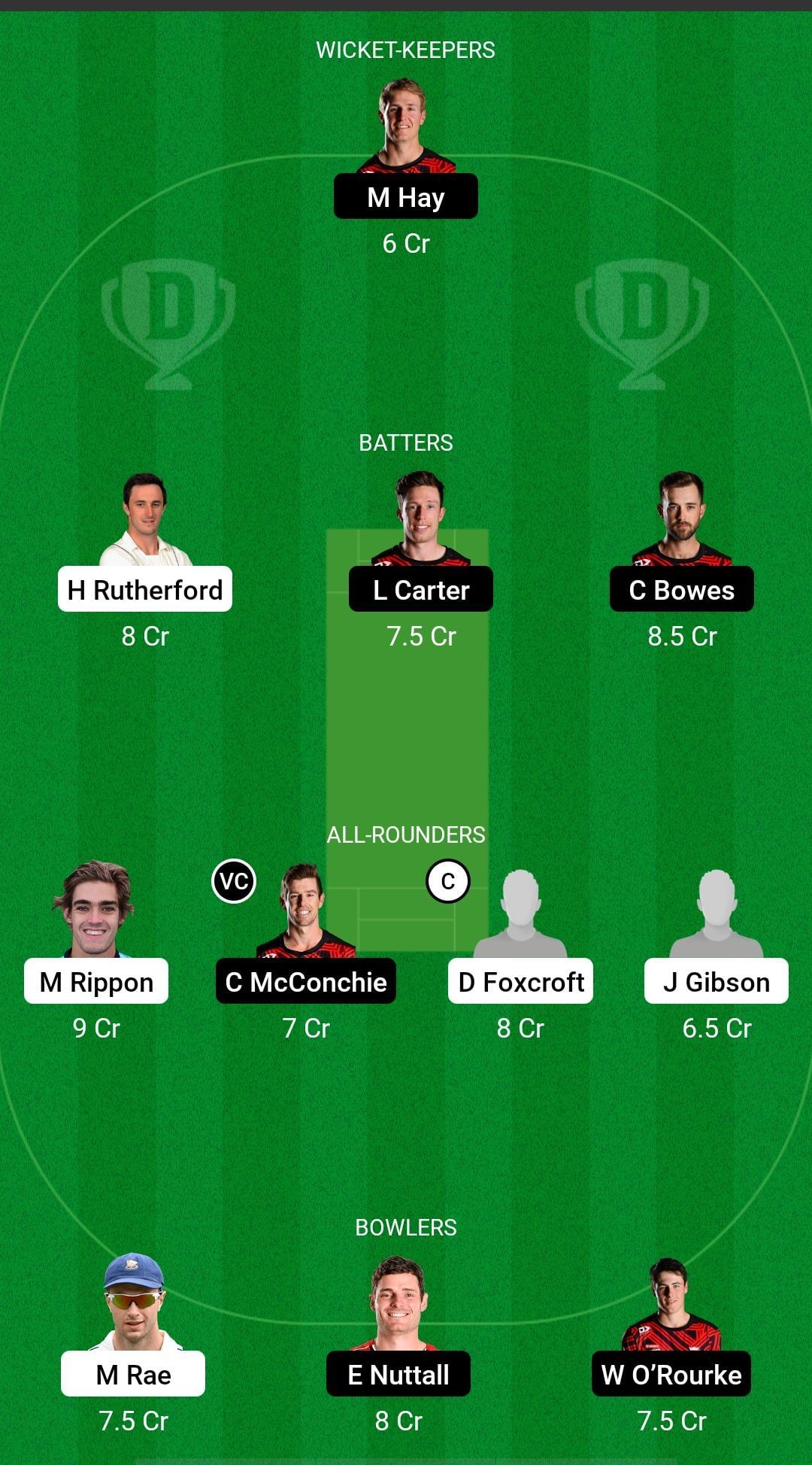 OV vs CTB Dream11 Prediction - Super Smash