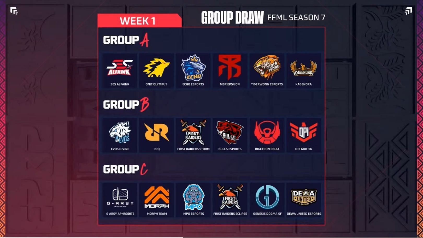 Free Fire Master League Season 7 Week 1 Group (Image via Garena)
