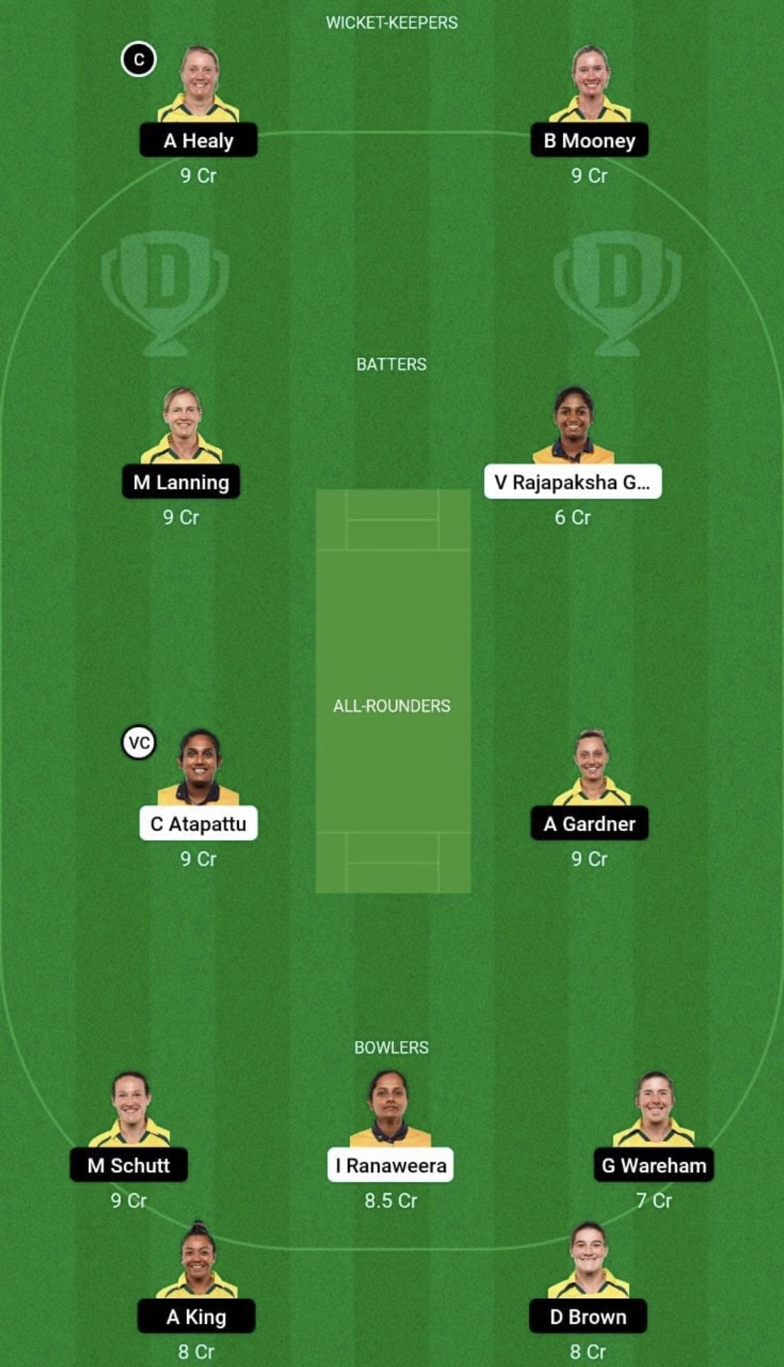 SL-W vs AU-W Dream11 Prediction Team, Grand League