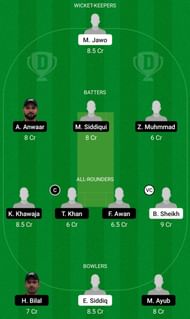 IIL vs MEM Dream11 Prediction Team Today, Head-to-Head League