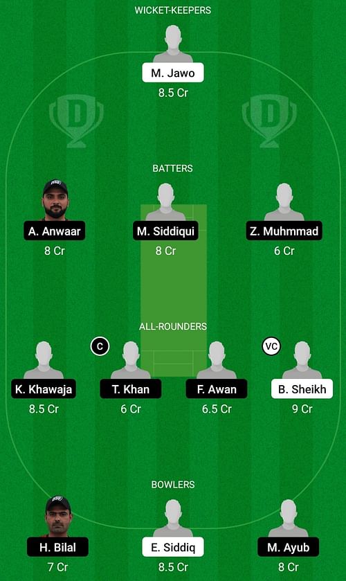 IIL vs MEM Dream11 Prediction Team Today, Head-to-Head League