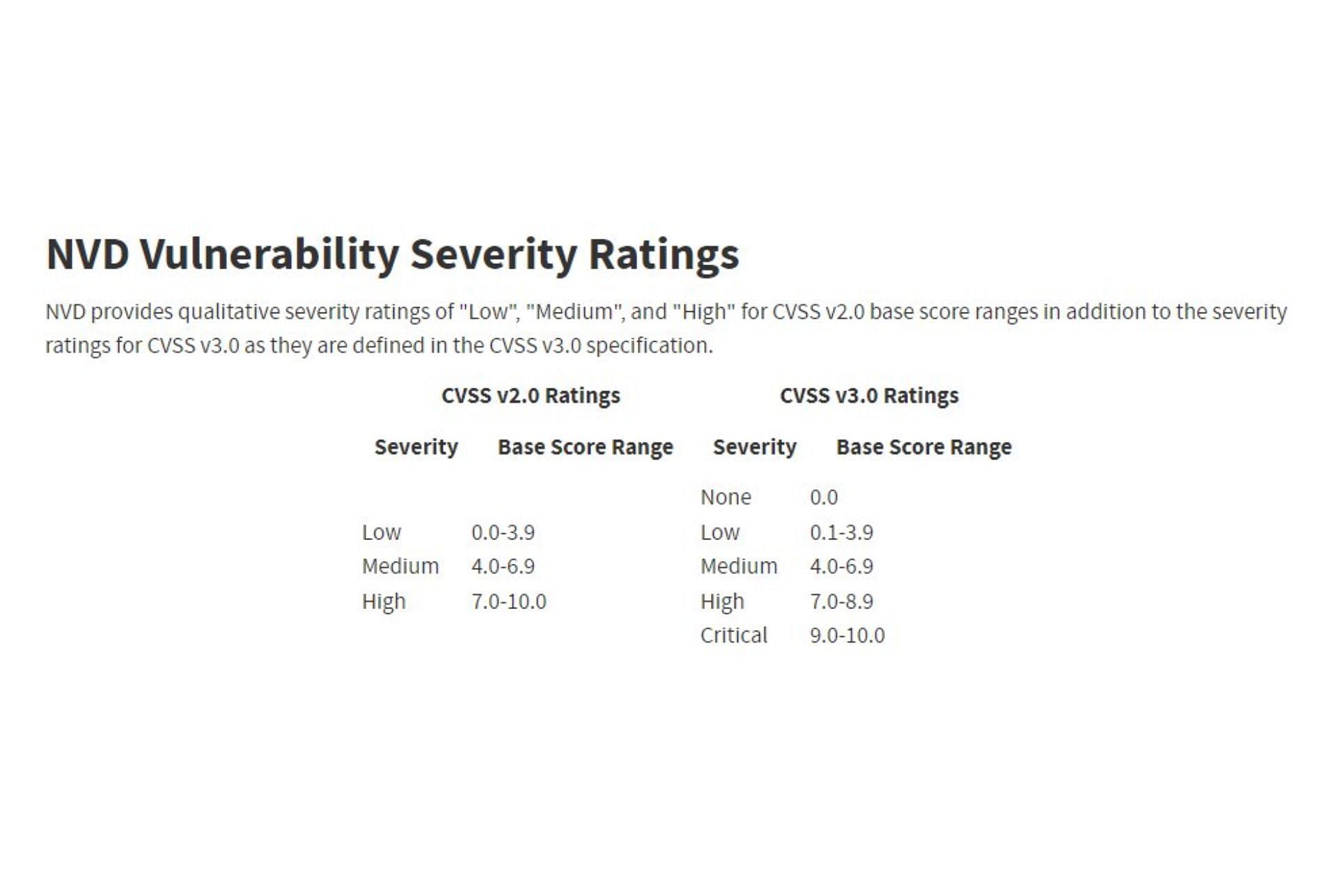 The NVD vulnerability severity rating chart (Image via Twitter/PLTytus)