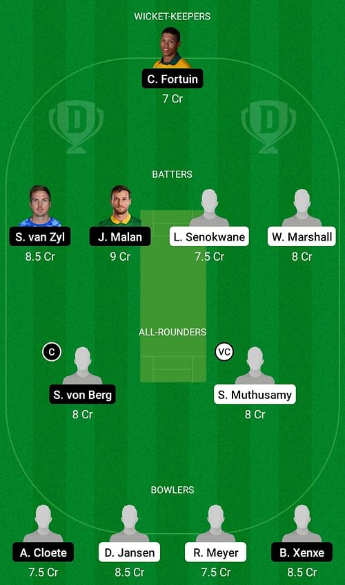 NWD vs ROC Dream11 Prediction Today, Head-to-head