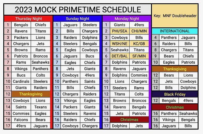 What Time Does the NFL Draft Start? Schedule for Each Day by Time