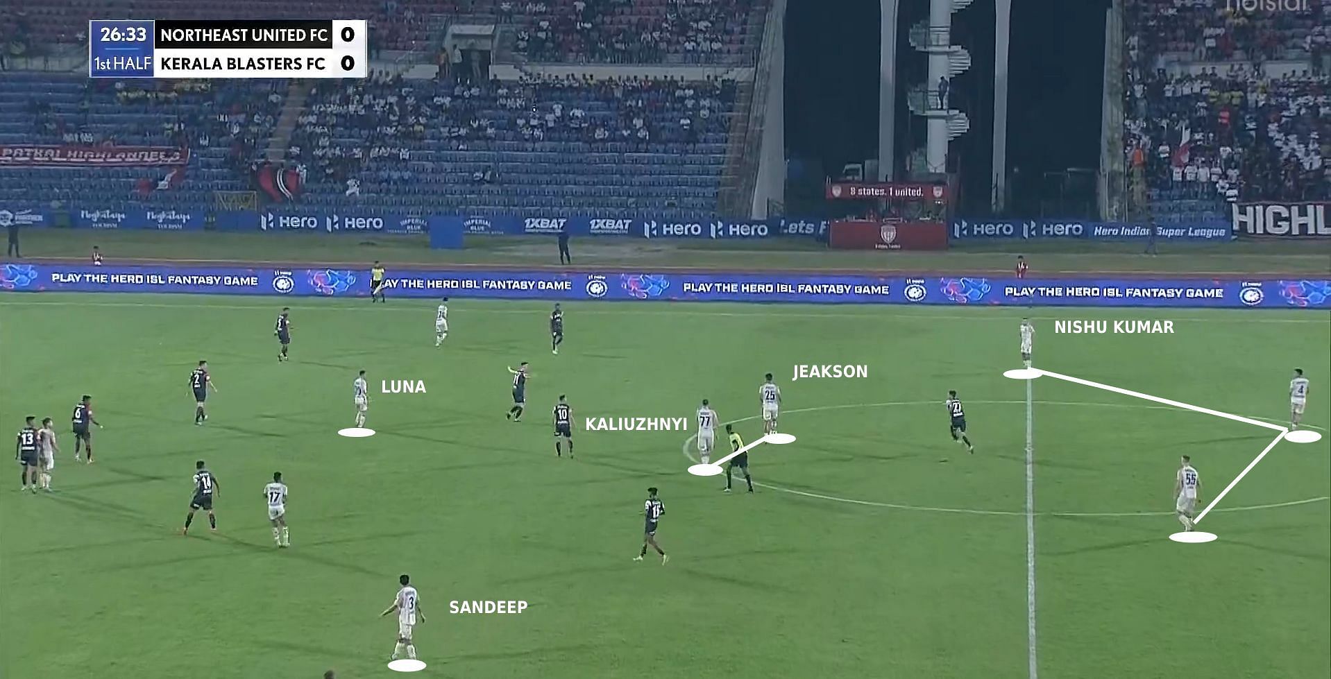 Kerala Blasters' 3-2-5 shape in possession (Image Credits: Hotstar)