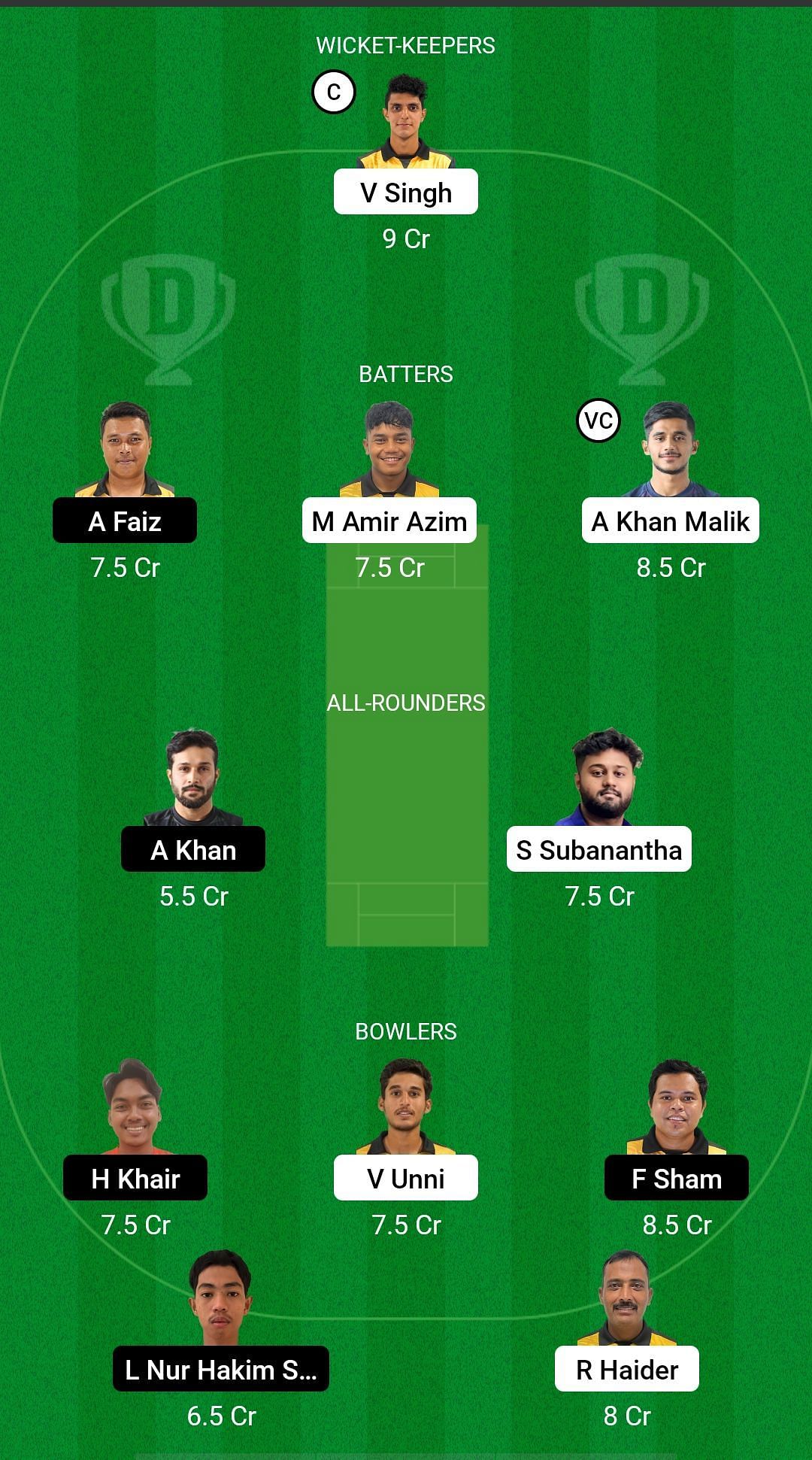 NS vs UKM Dream11 Prediction - MCA T10 Bash