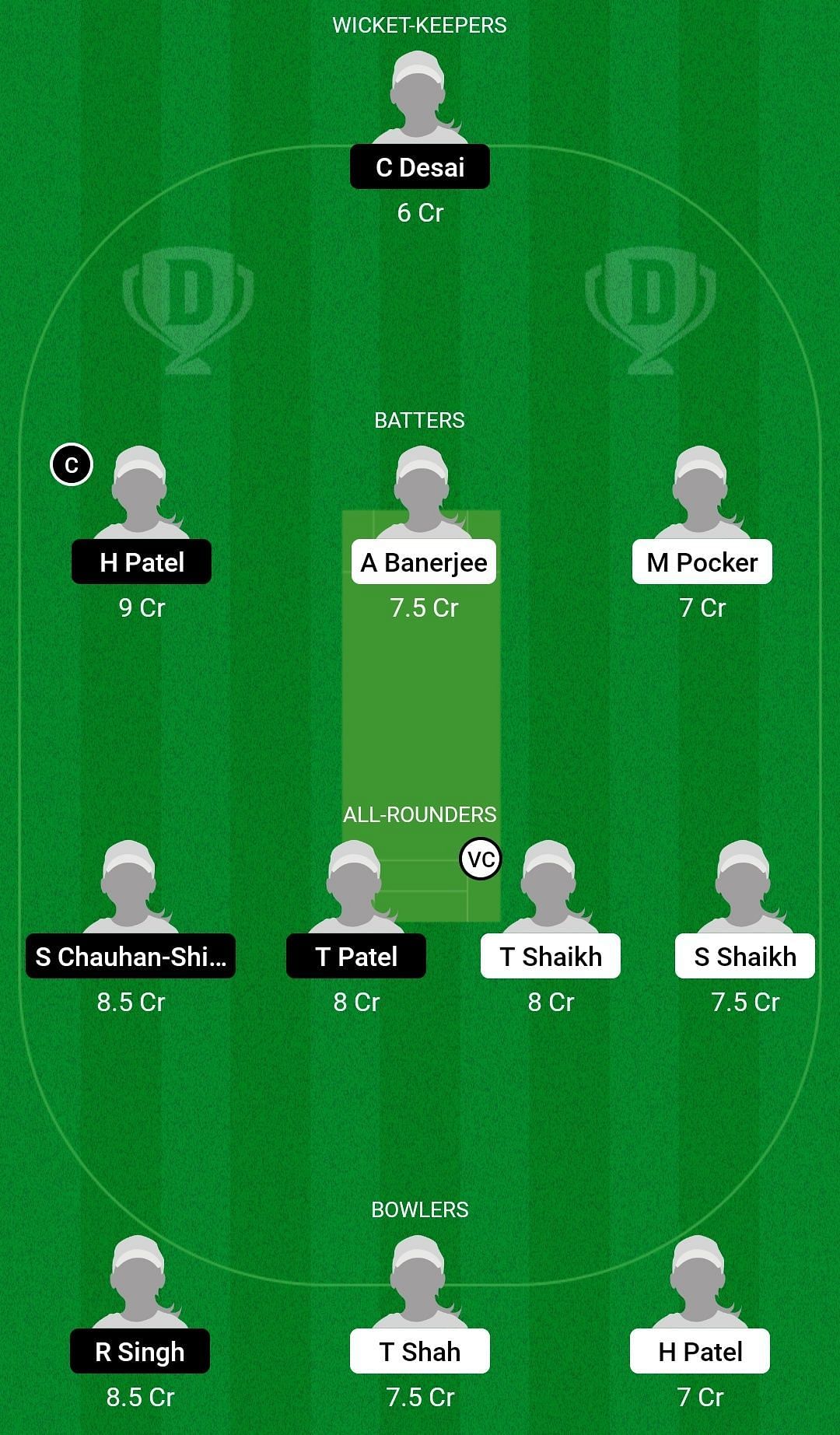 Dream11 Team for Baroda Avengers Women vs Baroda Believers Women - Baroda Women&rsquo;s T20 Challenge.