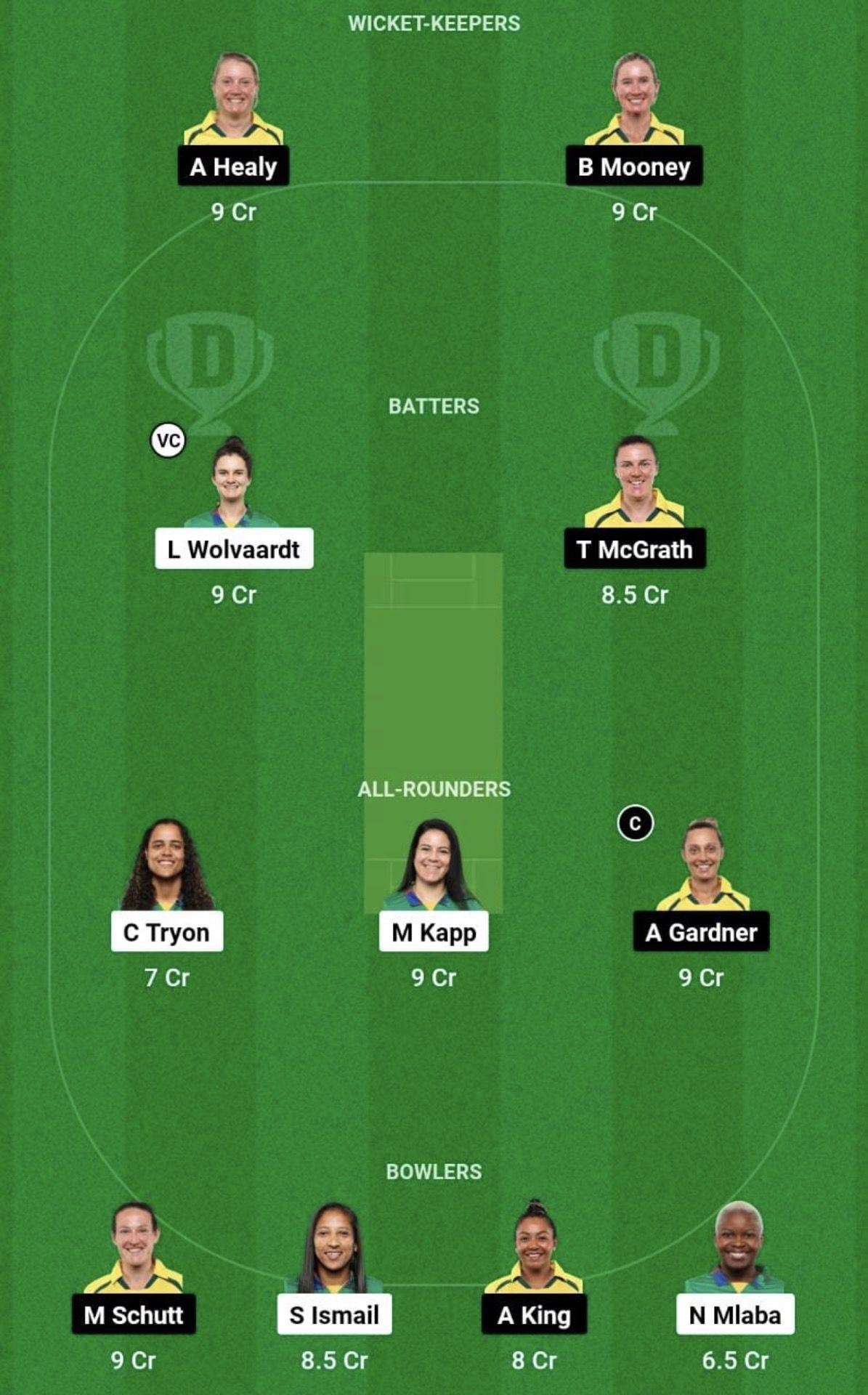 SA-W vs AU-W Dream11 Prediction Team, Head To Head League