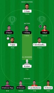 KHT vs SYL Dream11 Prediction Team, Grand League