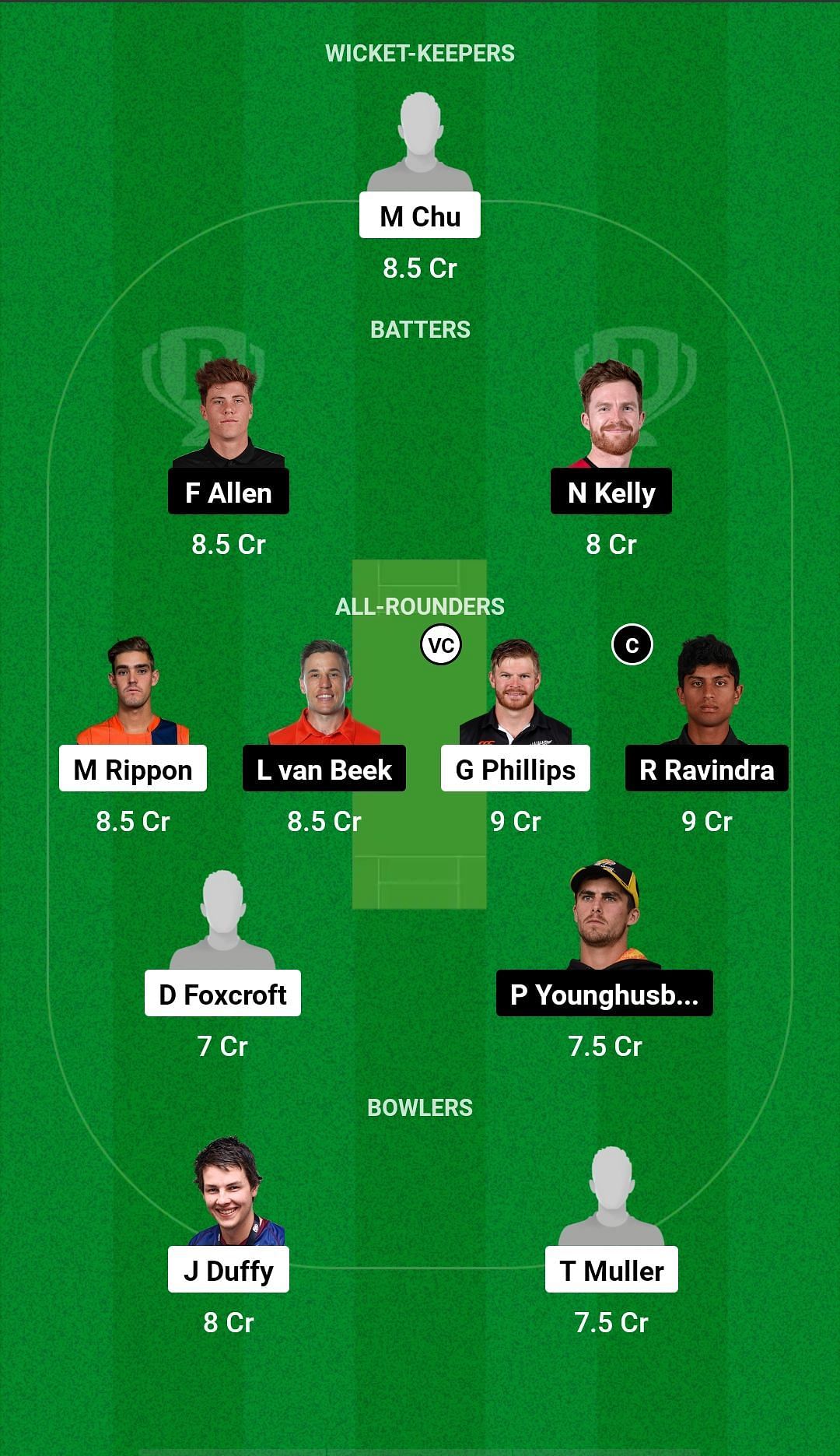 OV vs WF Dream11 Prediction - New Zealand Domestic Test