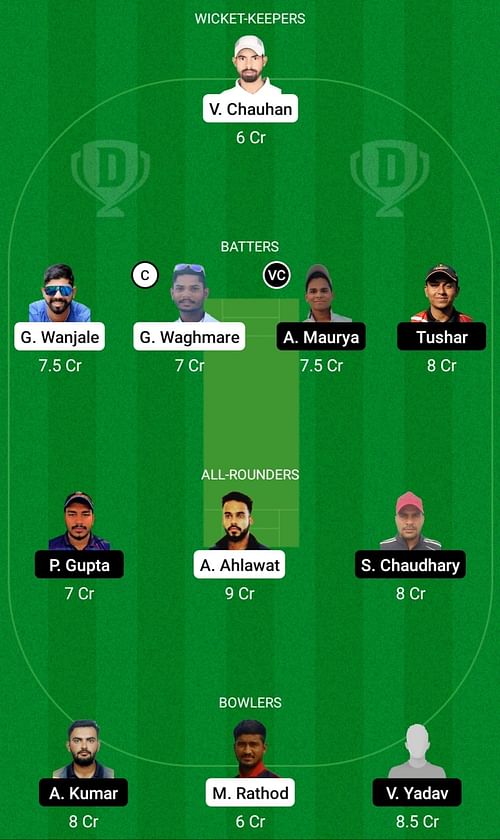 YC vs RSXI Dream11 Prediction Team Today, Head-to-Head League