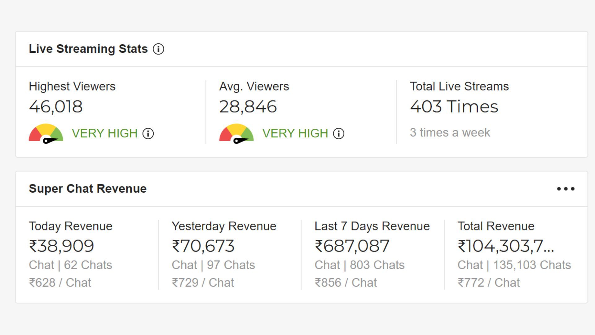 Recent streaming stats (Image via Playboard.co)