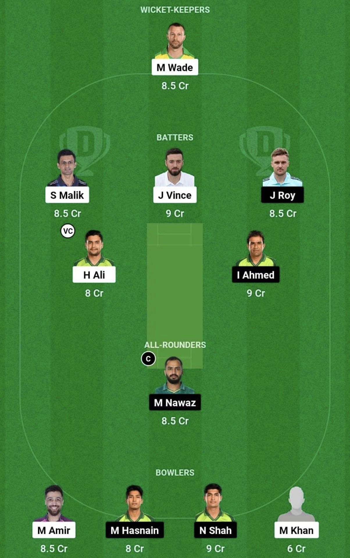 KAR vs QUE Dream11 Prediction Team, Grand League