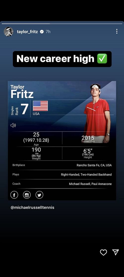 Taylor Fritz's latest ATP card