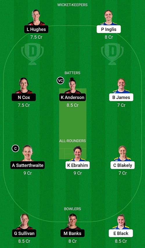 OS-W vs CM-W Dream11 Prediction Team, Head To Head League