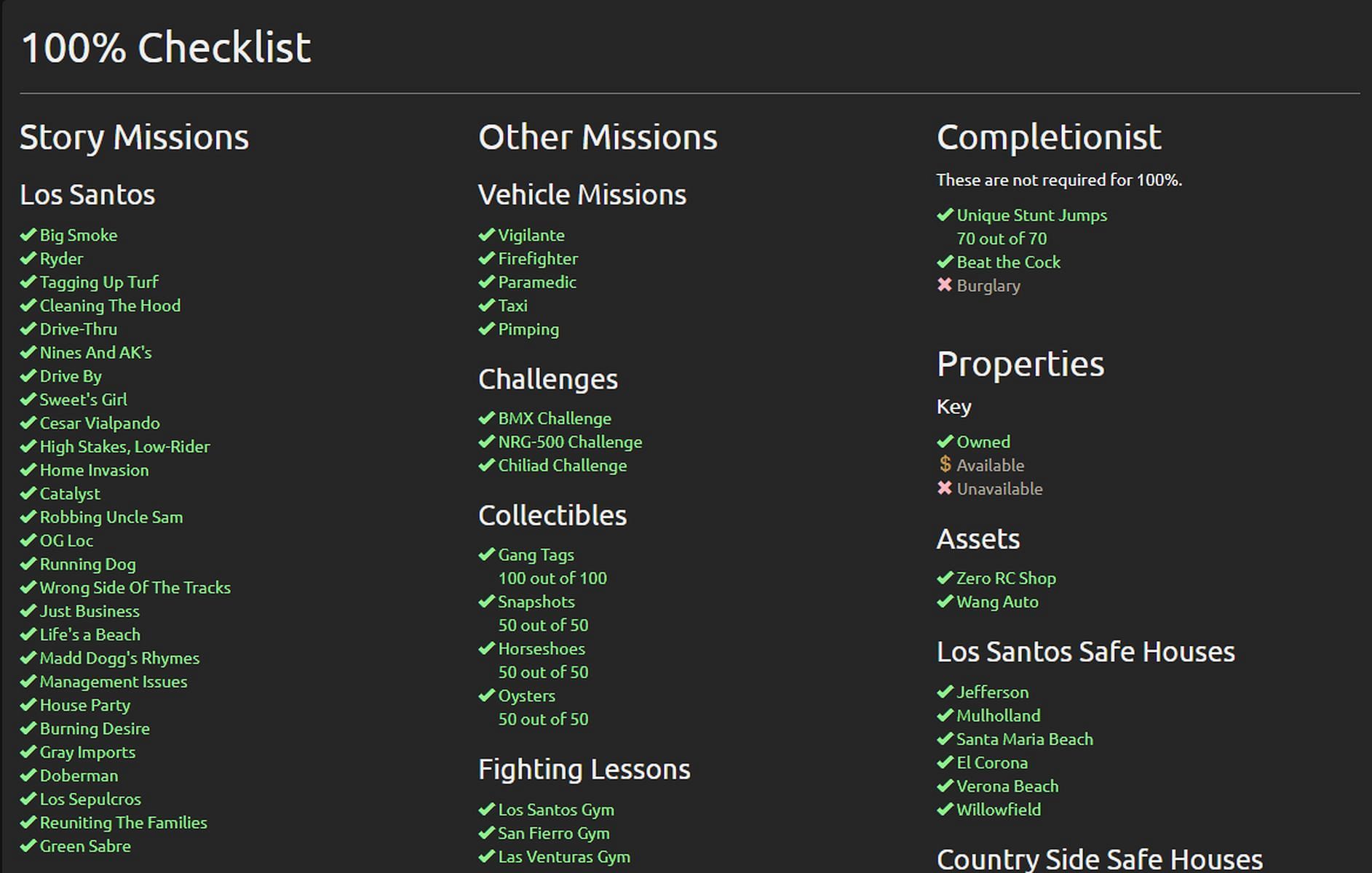 GTA San Andreas: 100% completion checklist guide (2023)