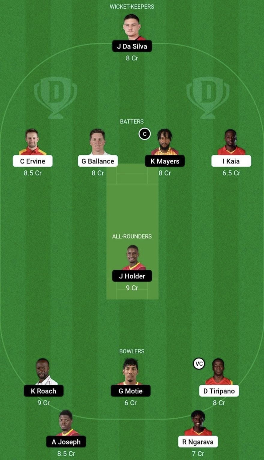 ZIM vs WI Dream11 Prediction Team, Grand League