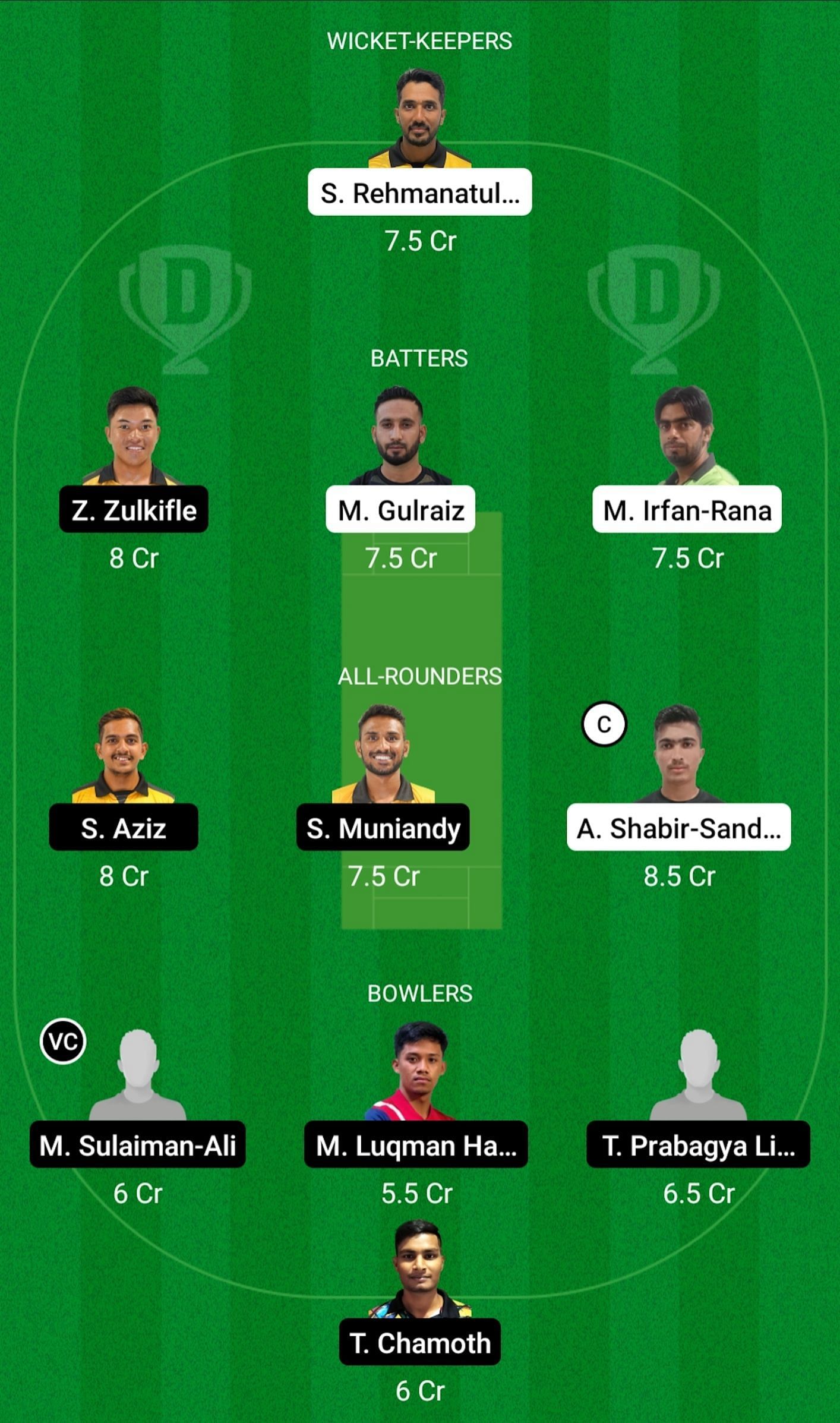 Thunderstorm Outlanders vs Southern Hitters Dream11 Prediction Today, Head-to-head