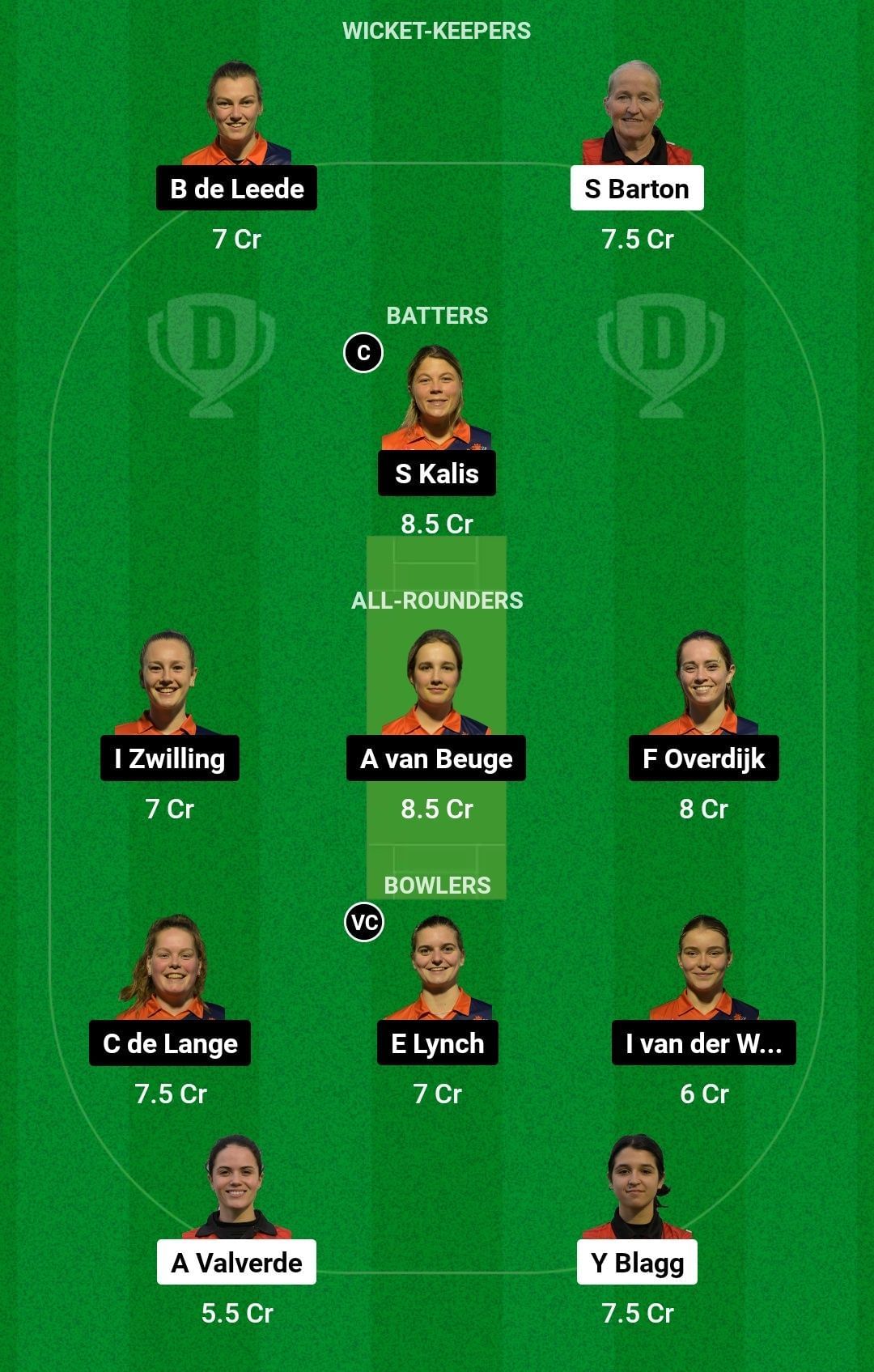 Dream11 Team for Gibraltar Women vs Netherlands Women - ECI Women Gibraltar 2023.