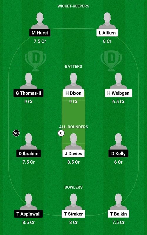 AU-U19 vs EN-U19 Dream11 Prediction Team, Head To Head League