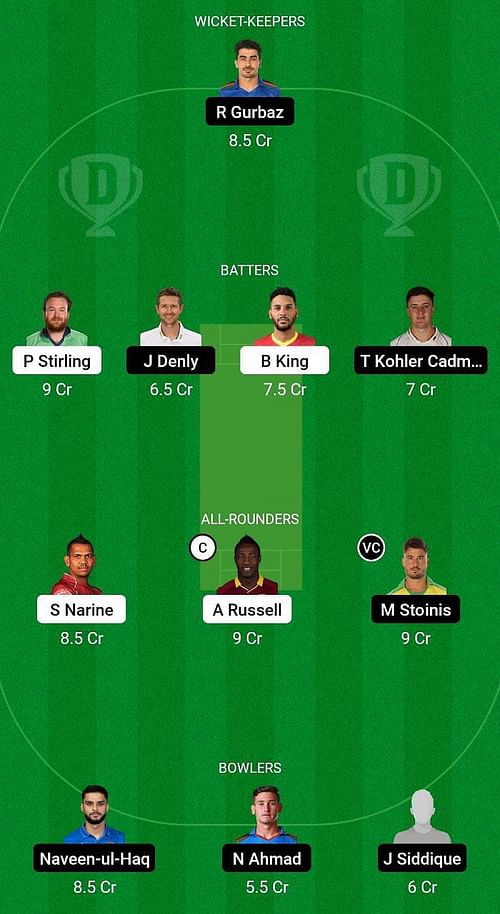 Abu Dhabi Knight Riders vs Sharjah Warriors Fantasy Suggestion Team 1