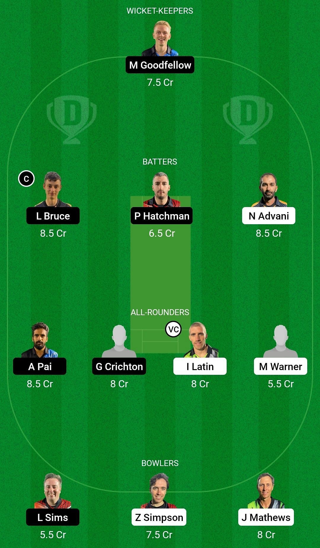 RGC vs ETR Dream11 Prediction Team, Head To Head League