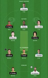 QUN vs NSW Dream11 Prediction Team - Grand League